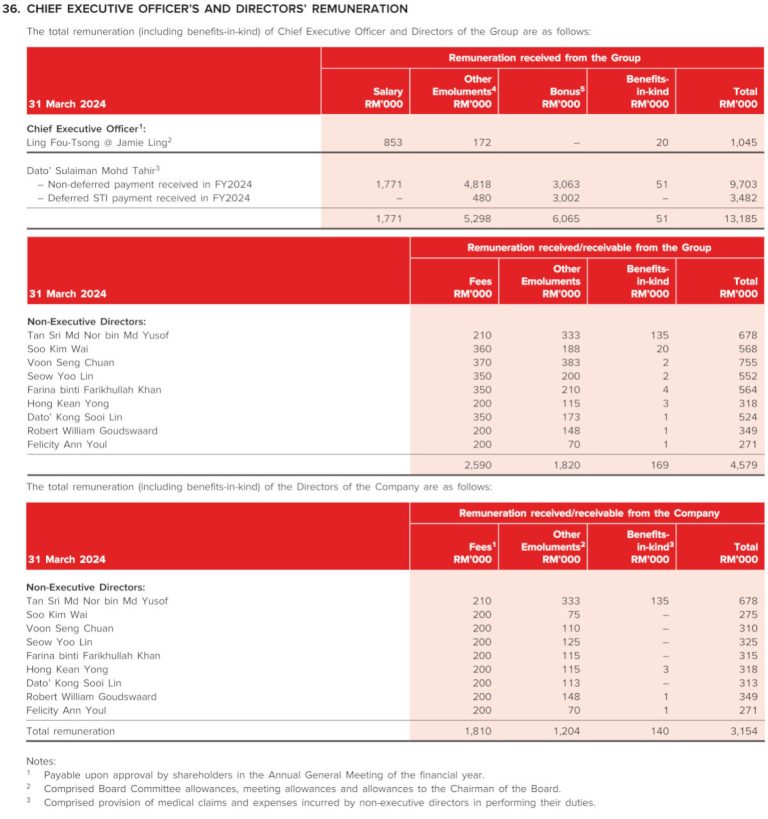 ambank-dir-remun2024