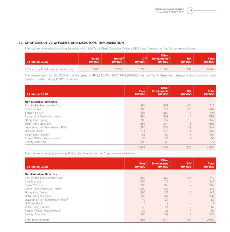 ambank-dir-remun2025