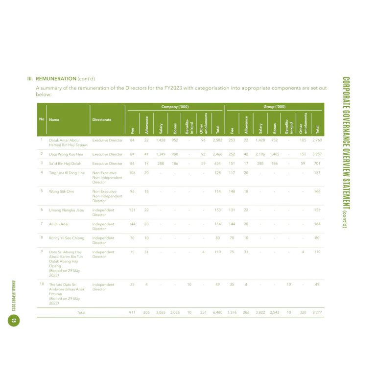 taann-dir-remun2023-1