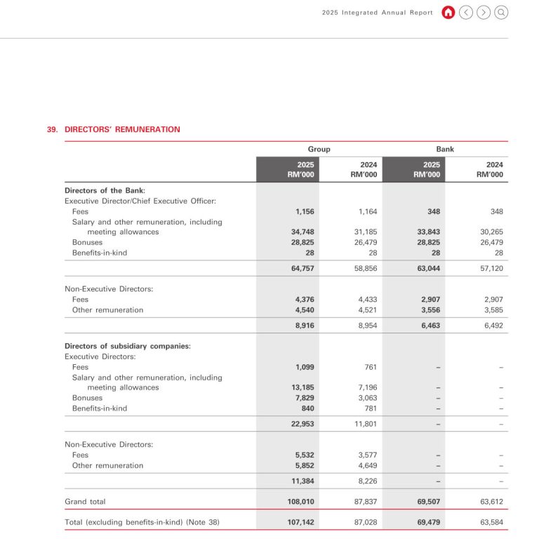 pbbank-dir-remun2025