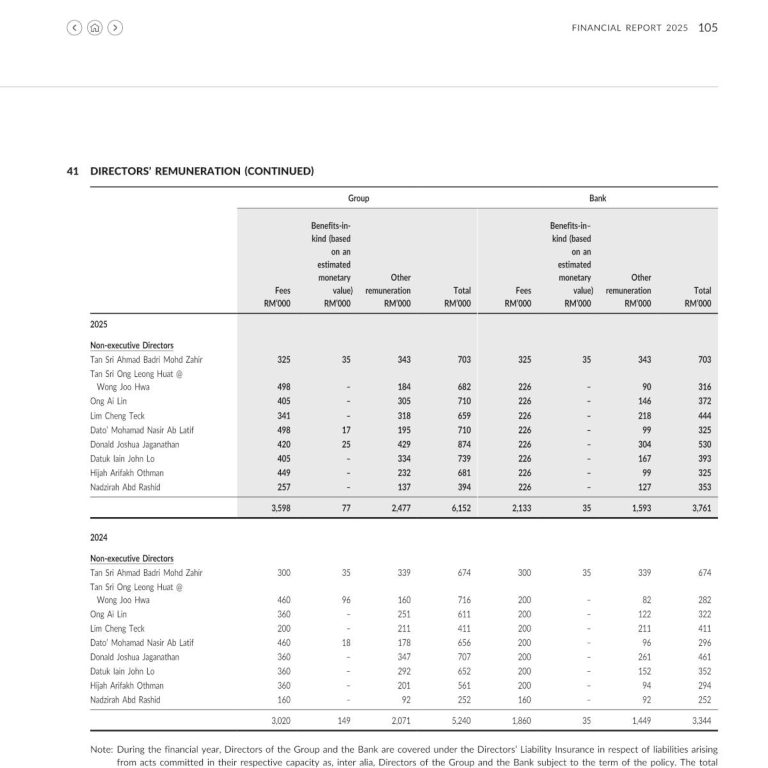 rhbbank-dir-remun2025