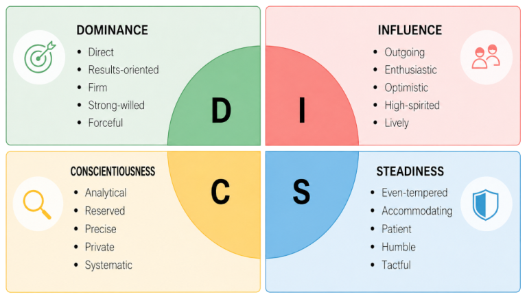 disc-quadrant-4